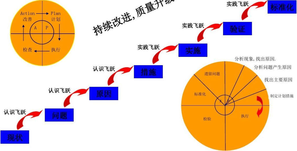 图片[4]-PDCA高效工作模型详细介绍-编程社