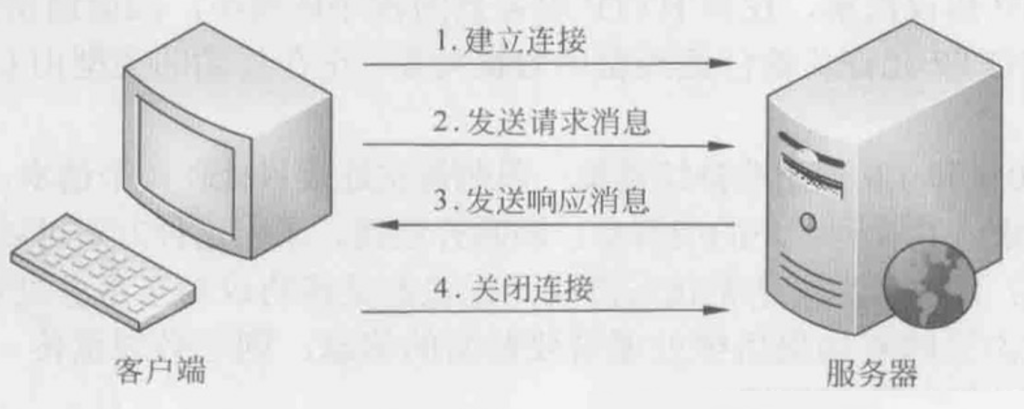 什么是HTTP协议，状态码详解-编程社