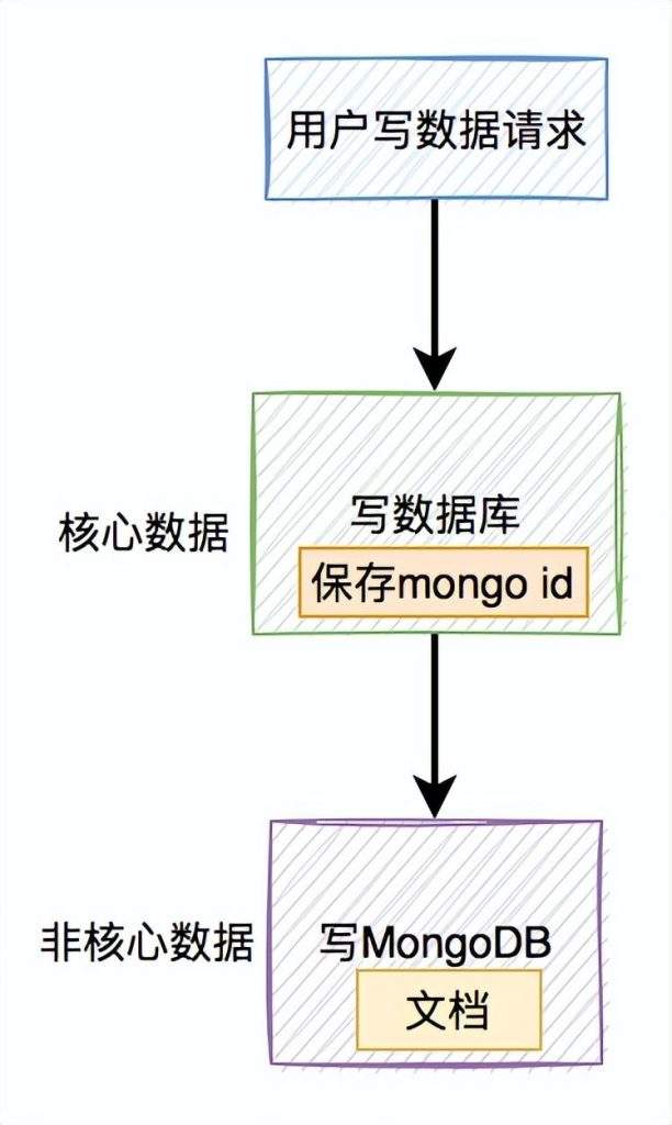 图片[4]-Mongodb和数据库的双写一致性，与Redis区别这么大？-编程社