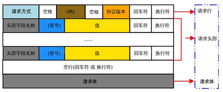 图片[4]-什么是HTTP协议，状态码详解-编程社