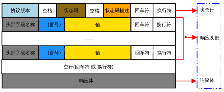 图片[8]-什么是HTTP协议，状态码详解-编程社