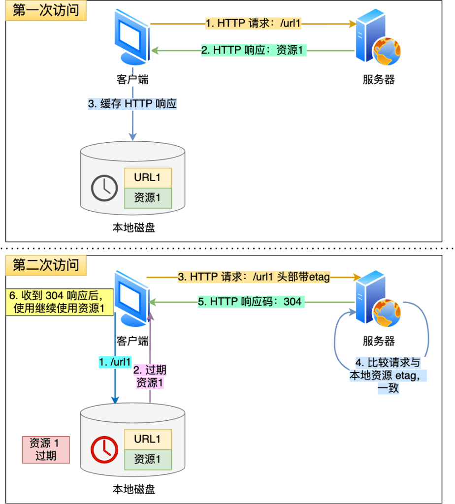 图片[10]-什么是HTTP协议，状态码详解-编程社