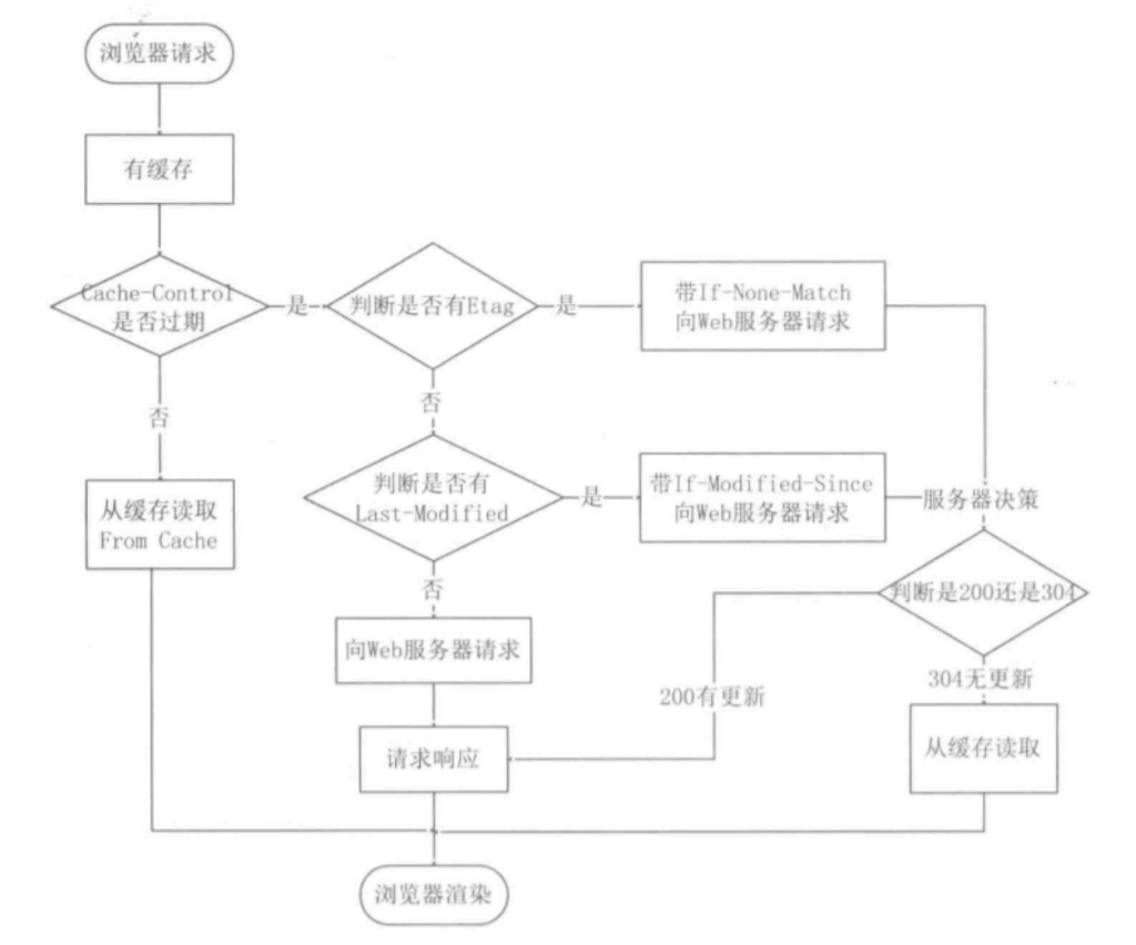 图片[11]-什么是HTTP协议，状态码详解-编程社