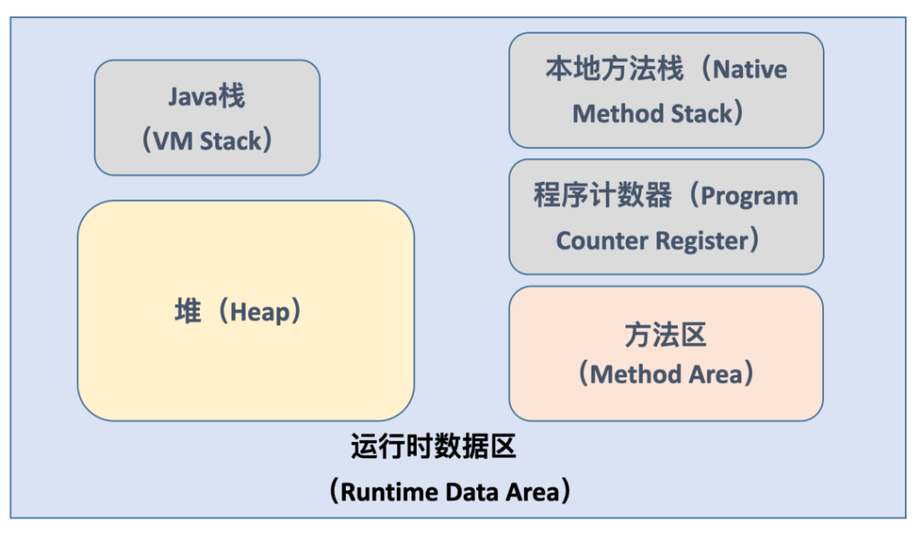 深度解析Apache Pulsar内存使用原理-编程社