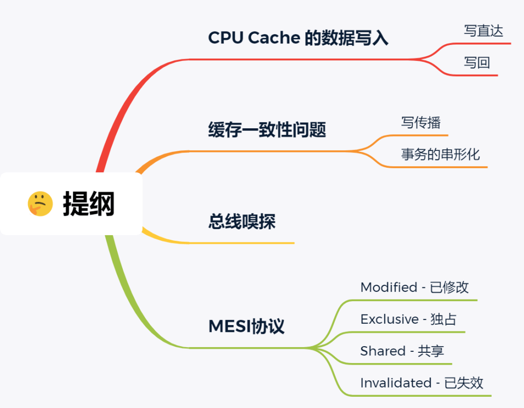 CPU缓存的一致性实现过程原理详解-编程社