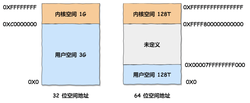 图片[3]-计算机内核态、用户态和零拷贝技术详解-编程社