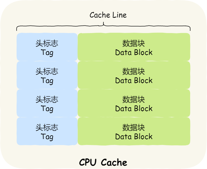 图片[3]-CPU缓存的一致性实现过程原理详解-编程社