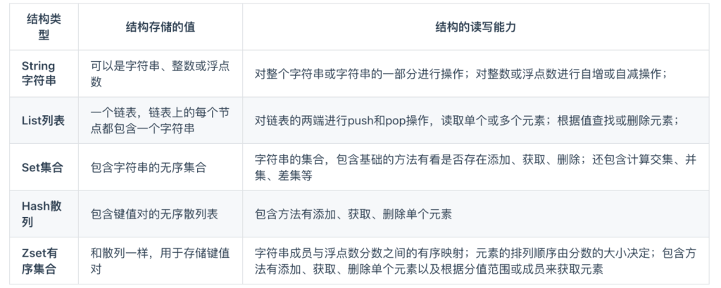 图片[2]-Redis数据类型以及使用场景分别是什么？-编程社