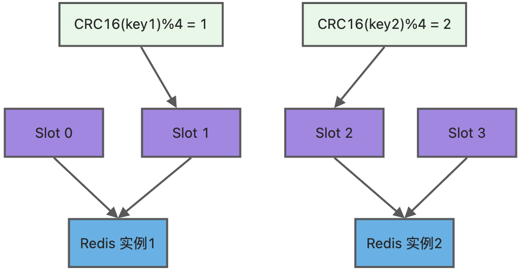 图片[3]-Redis如何实现服务高可用？-编程社