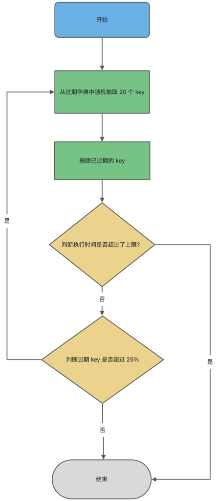 图片[2]-Redis使用的过期删除策略是什么，有什么优缺点？-编程社