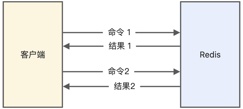 Redis管道有什么用？-编程社