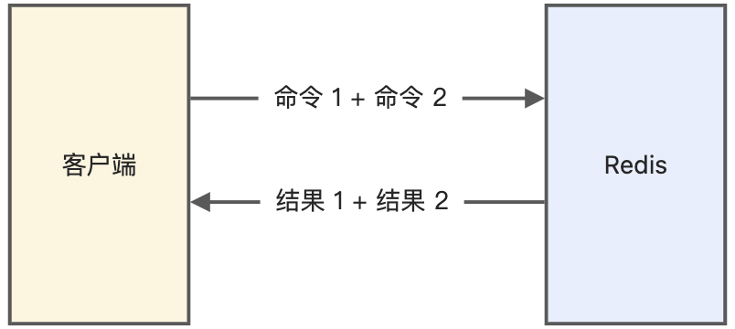 图片[2]-Redis管道有什么用？-编程社