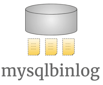 MySql数据库之binlog使用场景、刷盘时机以及日志格式-编程社