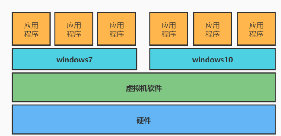 图片[2]-虚拟机的架构有哪些？-编程社