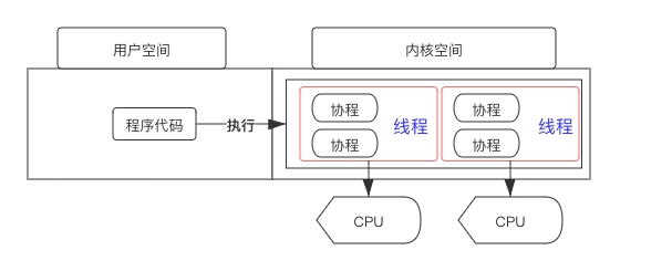 什么是协程，线程和携程的主要区别有哪些？-编程社