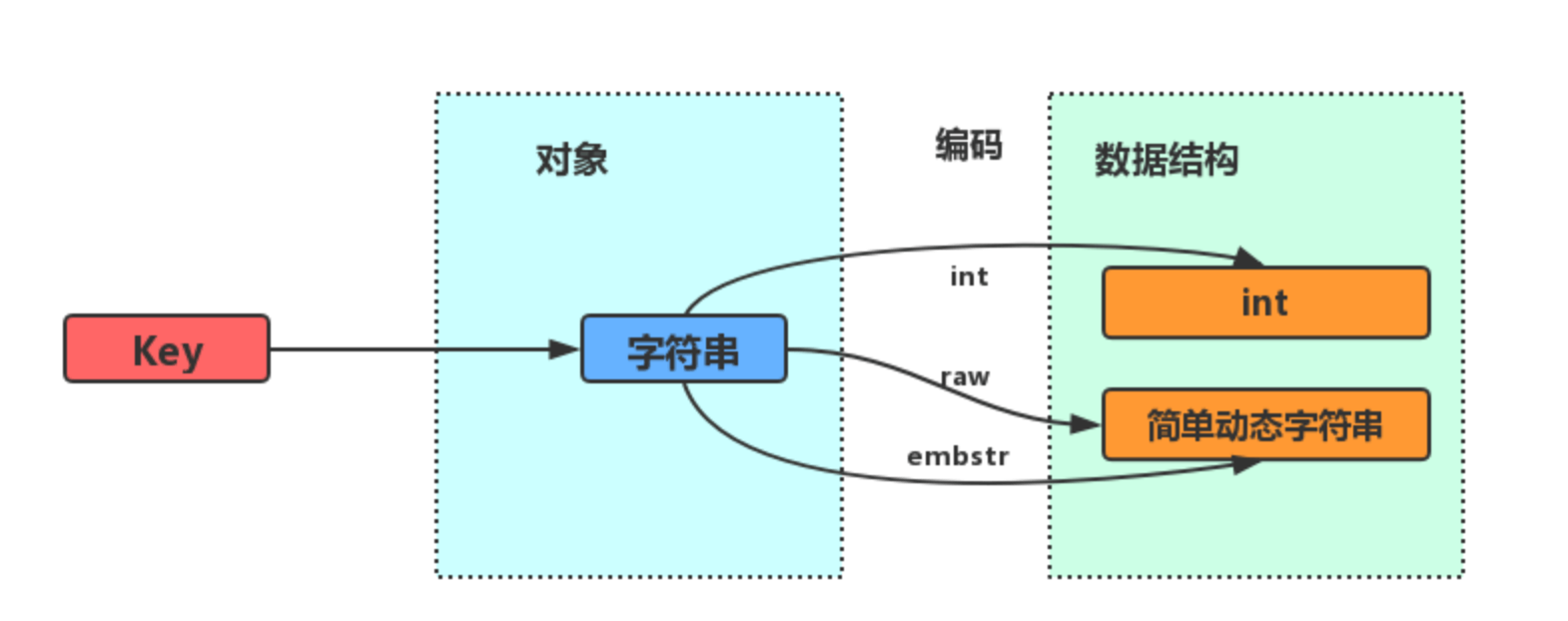 图片[3]-Redis五种数据类型及应用场景-编程社