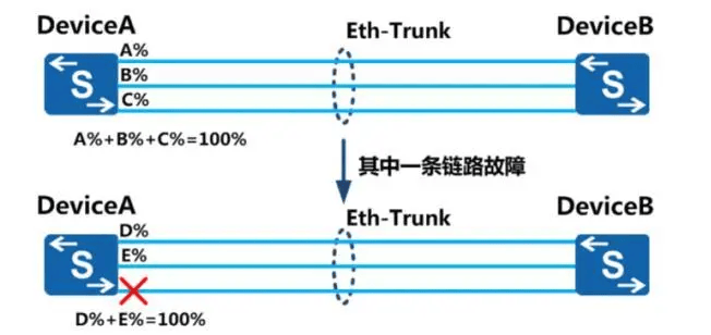 什么是E-Trunk，有什么作用？-编程社