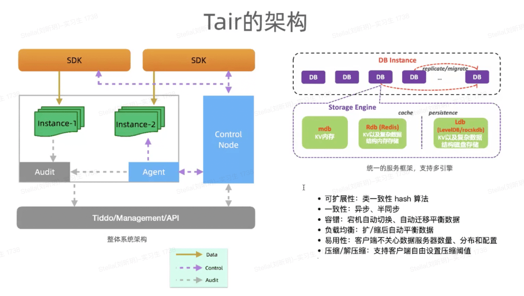 图片[2]-Tair的重要节点和单元化、热点、性能与成本等技术挑战-编程社