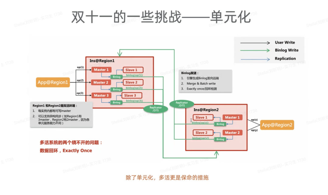 图片[3]-Tair的重要节点和单元化、热点、性能与成本等技术挑战-编程社