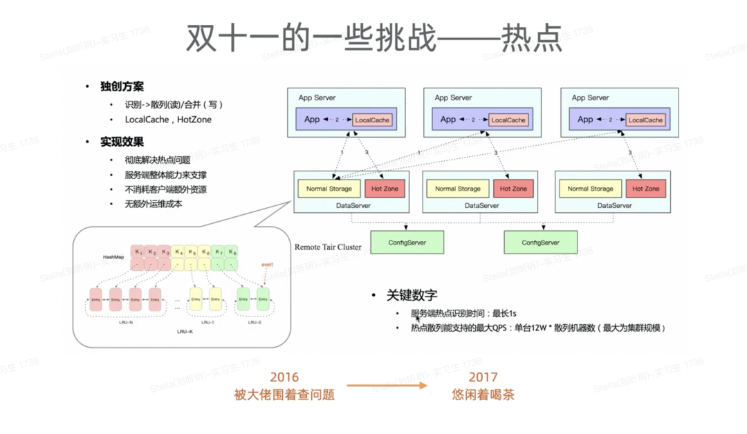 图片[4]-Tair的重要节点和单元化、热点、性能与成本等技术挑战-编程社