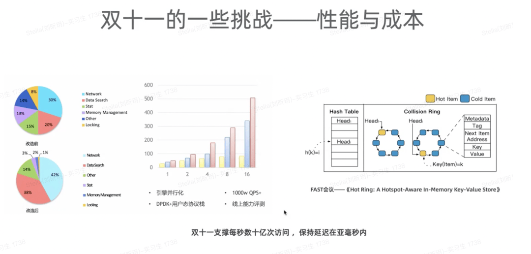 图片[5]-Tair的重要节点和单元化、热点、性能与成本等技术挑战-编程社