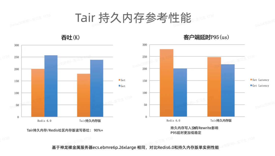 图片[2]-云原生内存数据库Tair产品形态-编程社