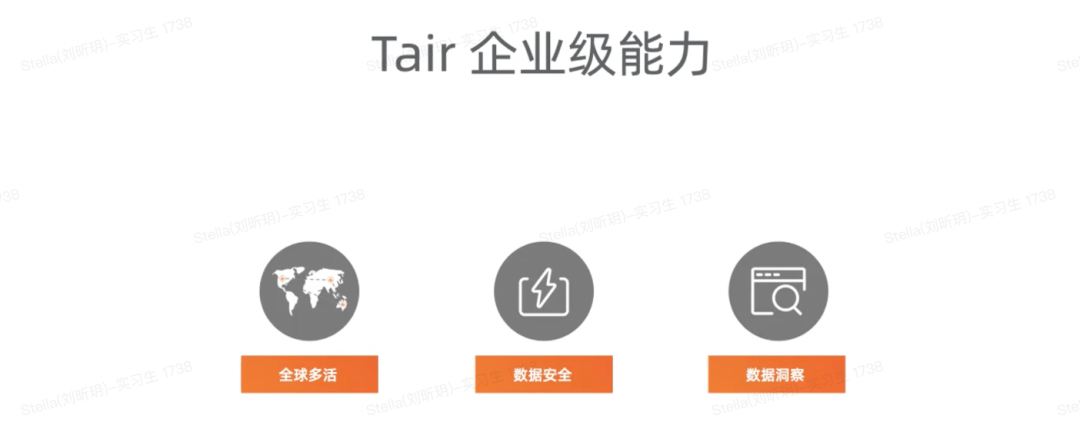 图片[7]-云原生内存数据库Tair关键能力-编程社