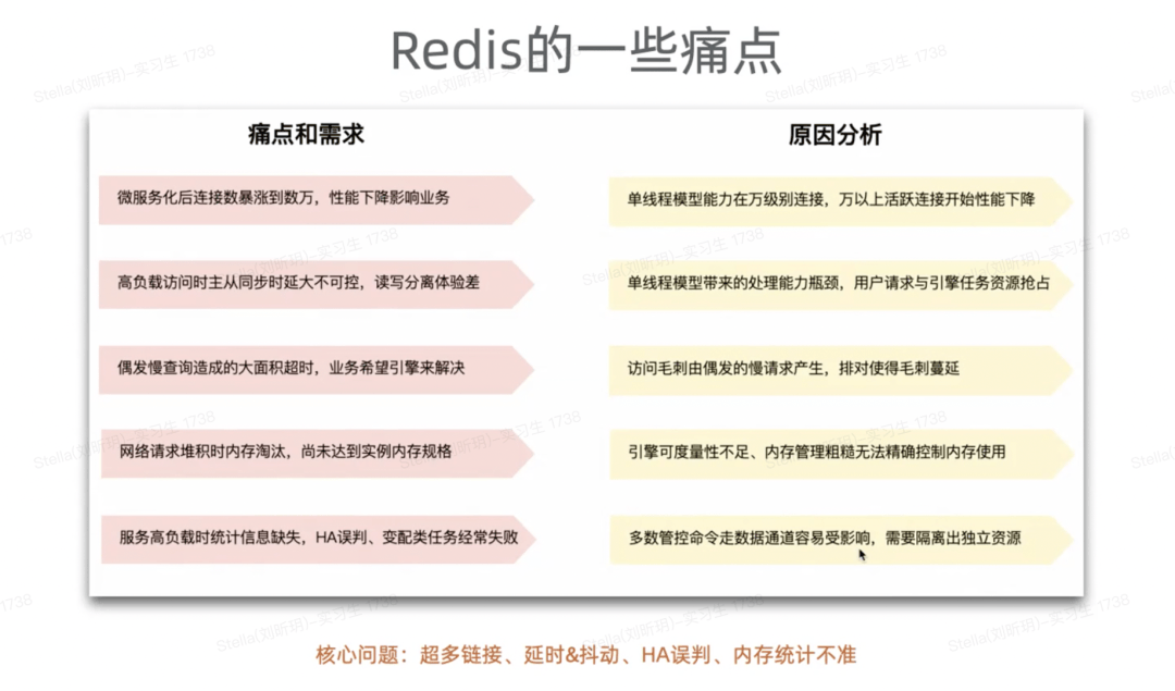 云原生内存数据库Tair关键能力-编程社