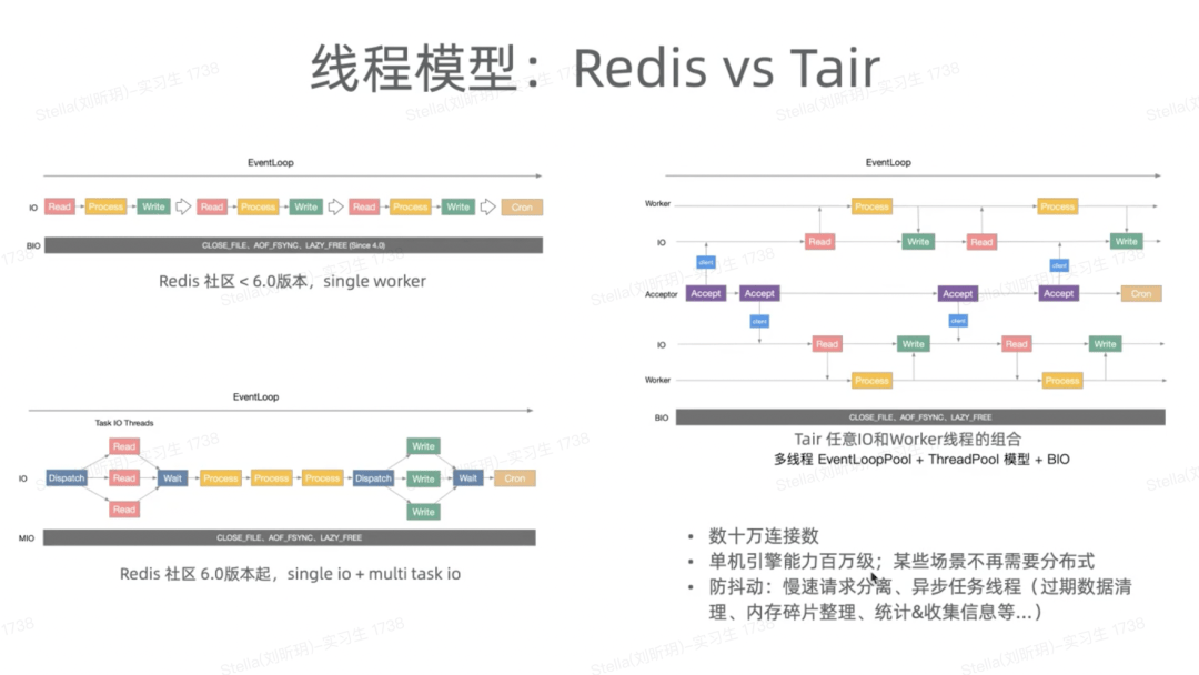 图片[2]-云原生内存数据库Tair关键能力-编程社