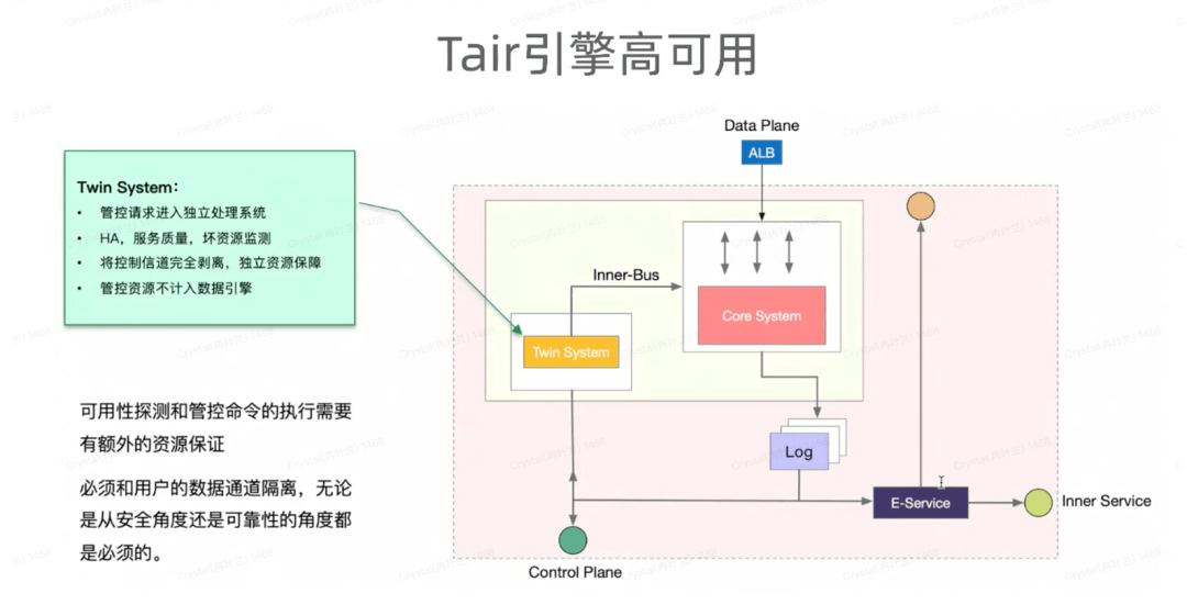 图片[3]-云原生内存数据库Tair关键能力-编程社
