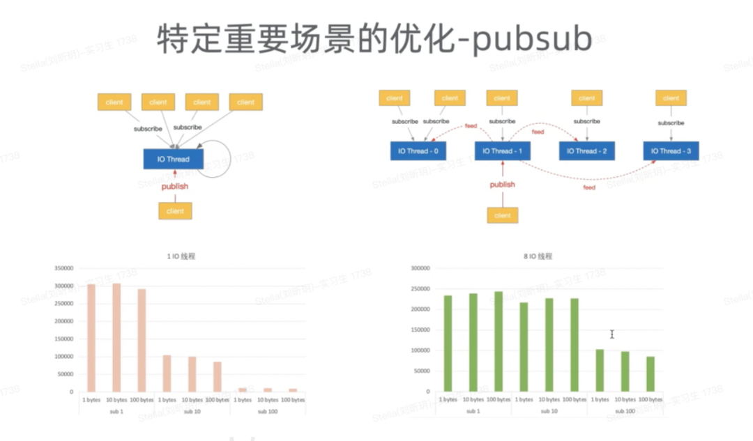 图片[5]-云原生内存数据库Tair关键能力-编程社