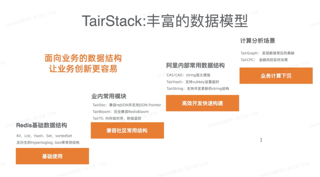 图片[6]-云原生内存数据库Tair关键能力-编程社