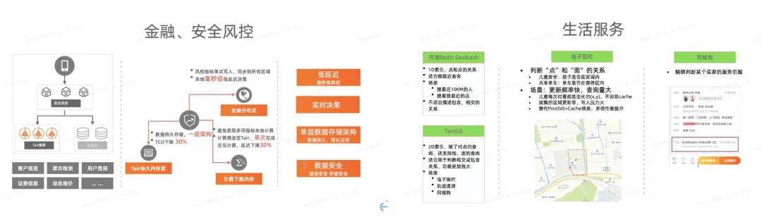 图片[2]-Tair应用场景有哪些？-编程社