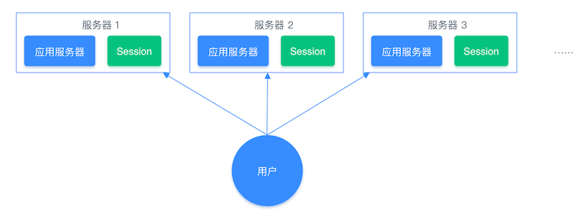 图片[7]-Redis五种数据类型及应用场景-编程社