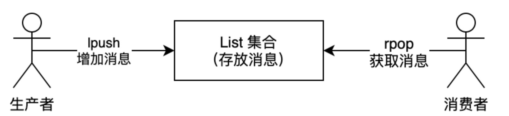 图片[10]-Redis五种数据类型及应用场景-编程社