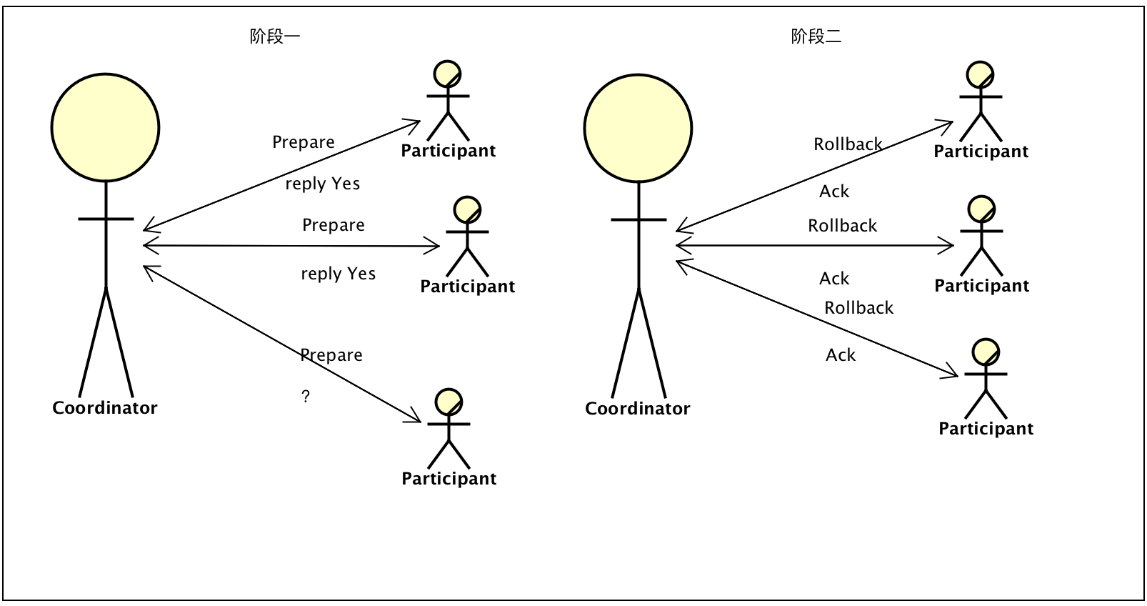 图片[2]-什么是2PC和3PC，它们有什么优缺点？-编程社