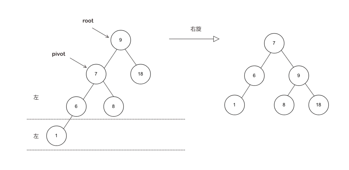 图片[2]-什么是AVL平衡二叉树，AVL树有哪些特性？-编程社