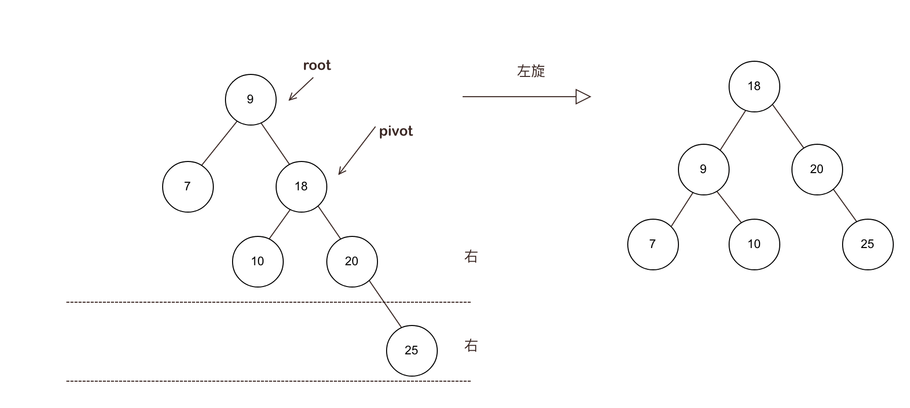 图片[4]-什么是AVL平衡二叉树，AVL树有哪些特性？-编程社