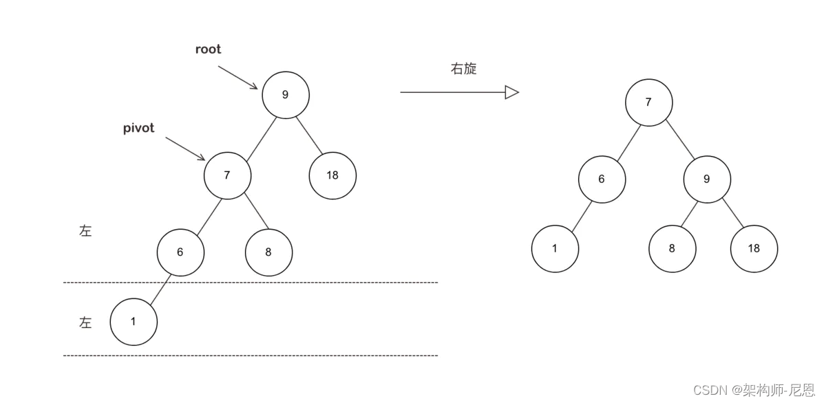 图片[8]-什么是AVL平衡二叉树，AVL树有哪些特性？-编程社