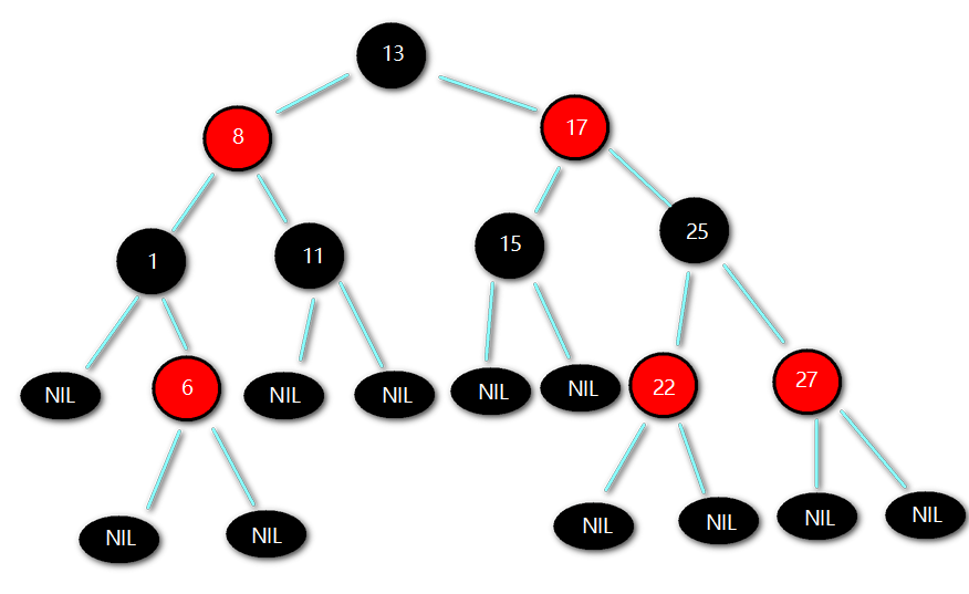 详解|什么是红黑树，有哪些特性？-编程社