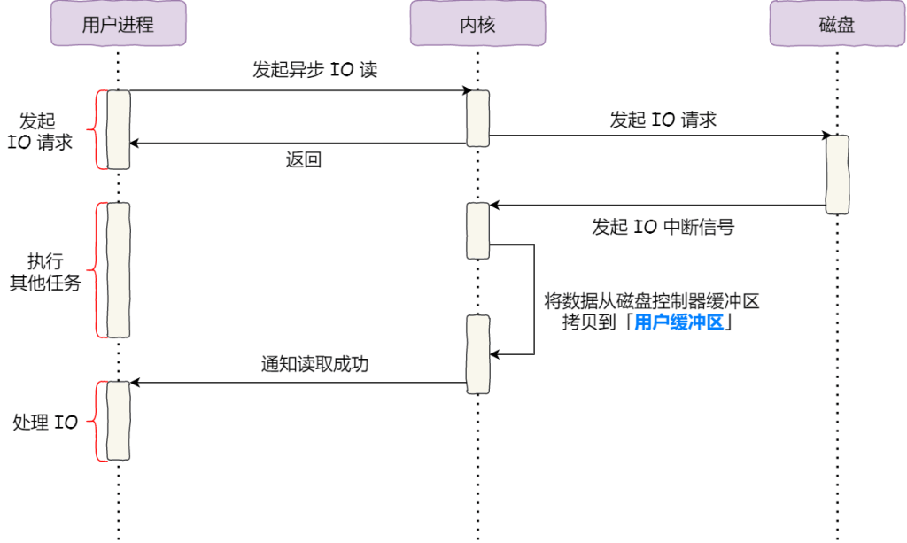 图片[12]-计算机内核态、用户态和零拷贝技术详解-编程社