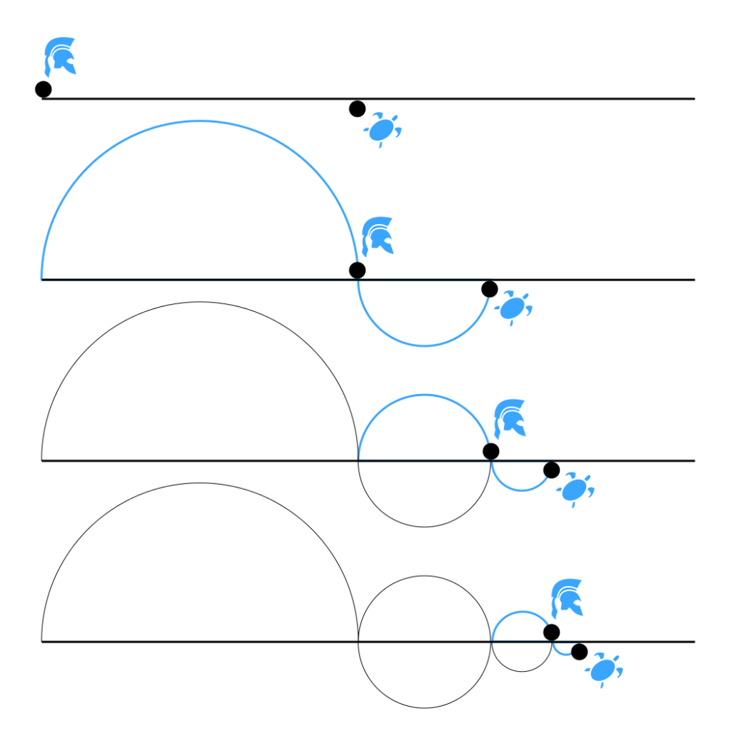 图片[2]-使用 Git bisect 命令定位首次引入错误的提交-编程社