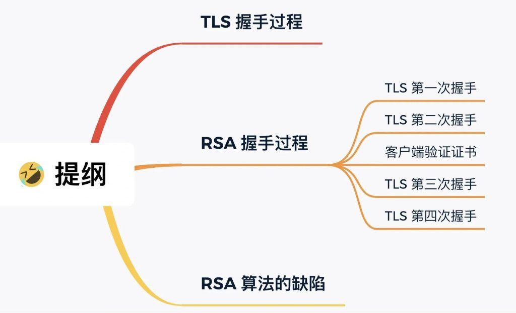 HTTPS的握手机制详解-编程社