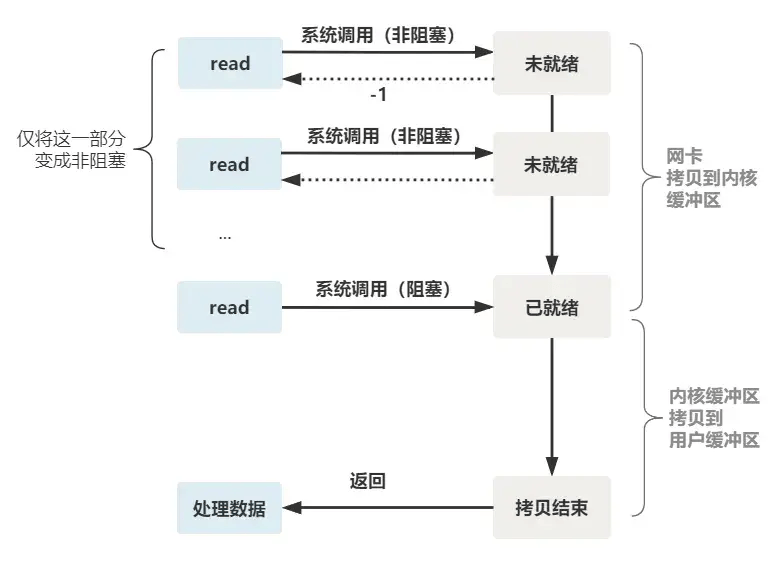 图片[3]-深度剖析5种IO模型-编程社