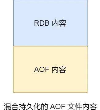 为什么会有混合持久化，其有哪些优缺点？-编程社