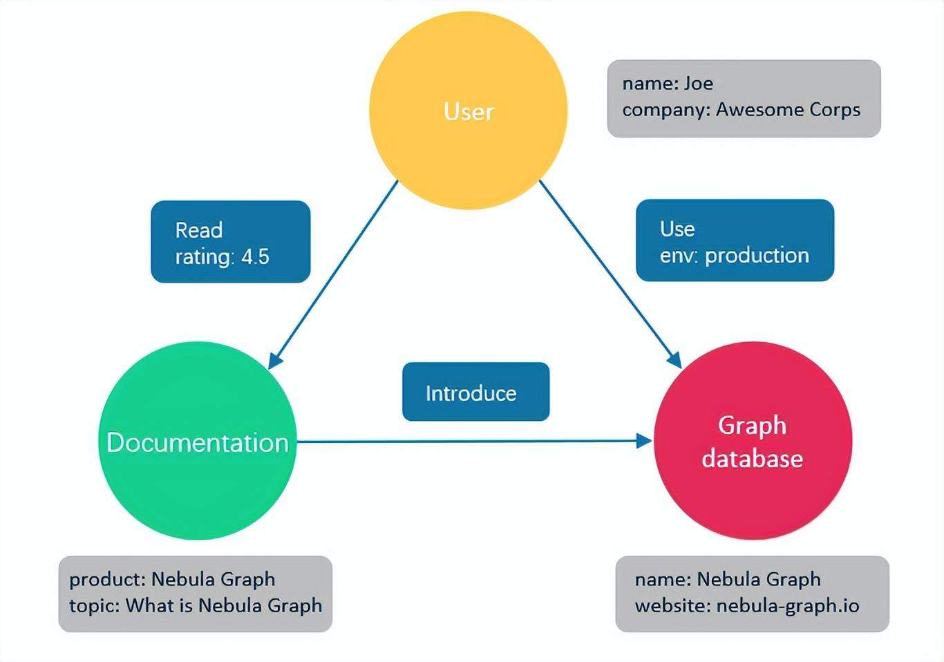 图片[3]-什么是图（Graph）数据库，有哪些应用例子?-编程社
