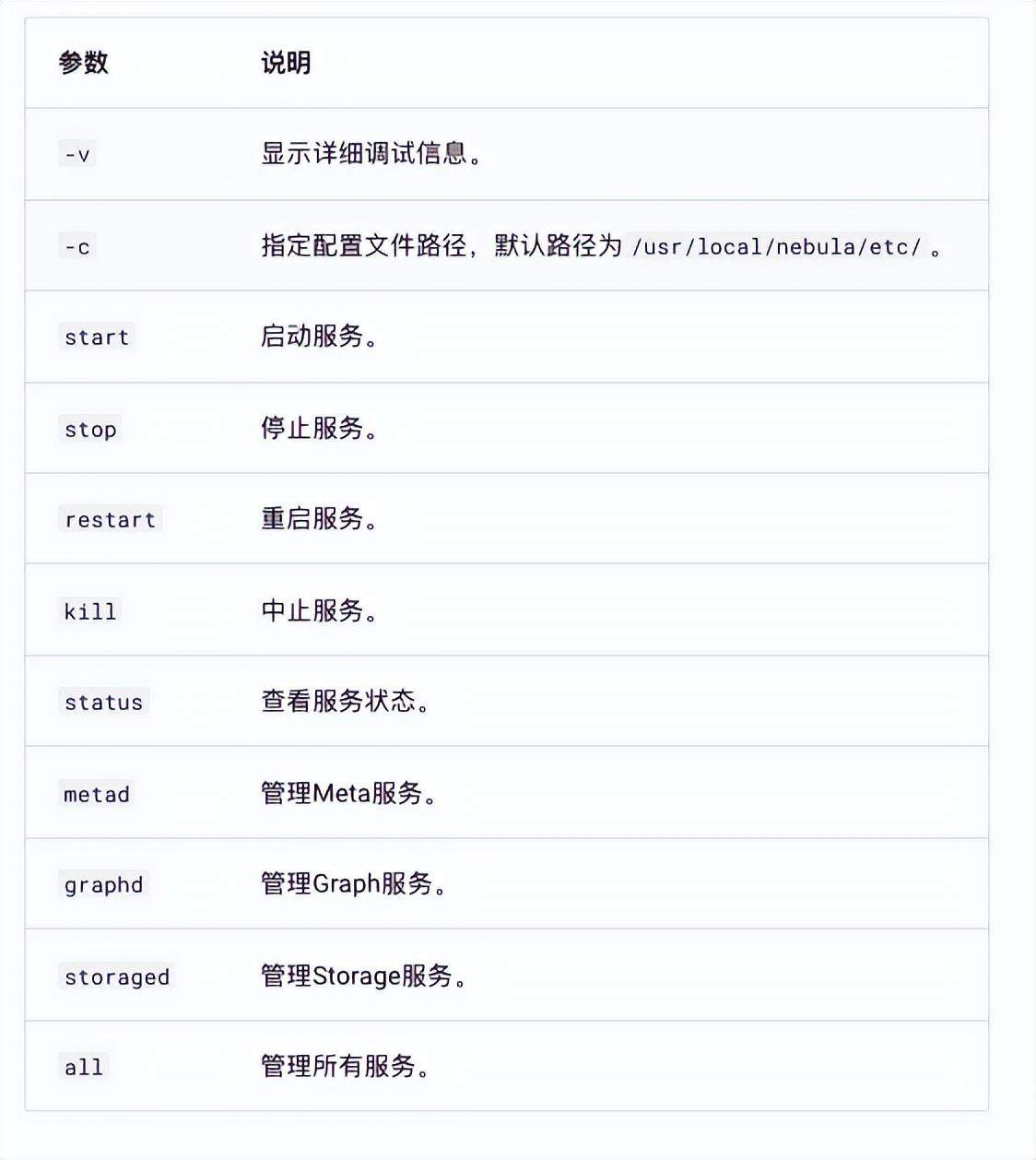 图片[3]-Nebula Graph概念介绍-编程社