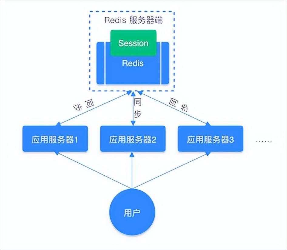 图片[8]-Redis五种数据类型及应用场景-编程社