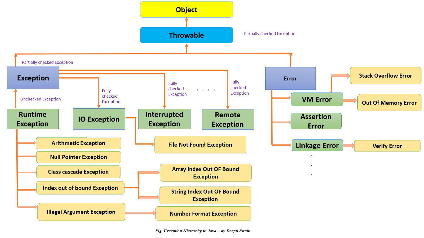 java入门基础知识-异常、断言和日志-编程社