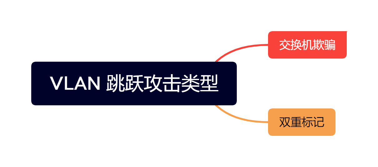 图片[2]-什么是VLAN，以及VLAN跳跃攻击？-编程社